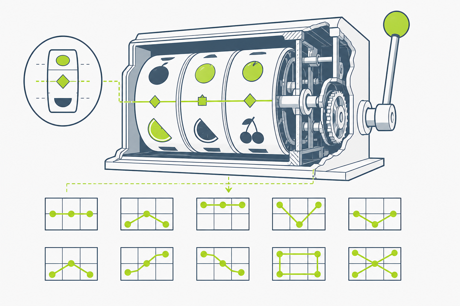 Cutaway illustration of a three-reel slot and paylines